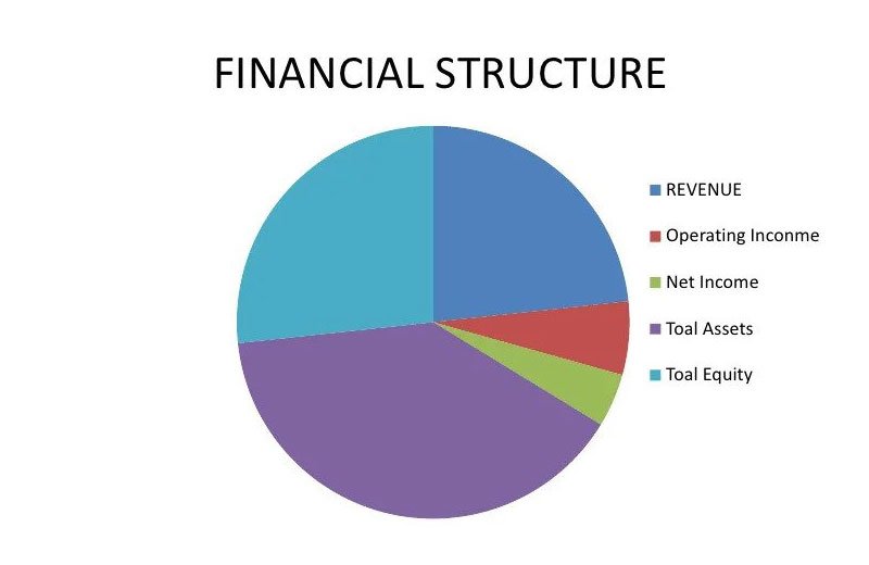 Funding Structure
